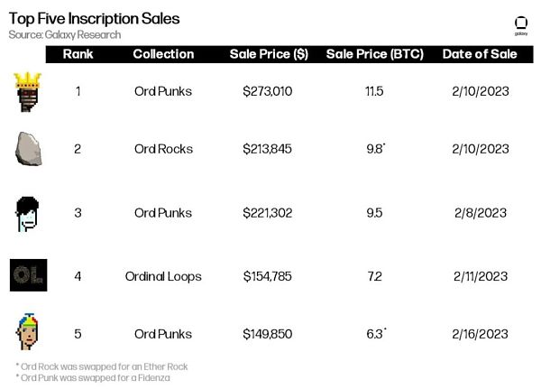 万字报告详解比特币 NFT 及其前景-第7张图片-芝麻交易所下载